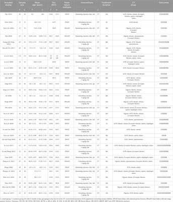 Xinmailong injection on left ventricular remodeling and inflammatory mediators in patients with CHF: a systematic review and meta-analysis